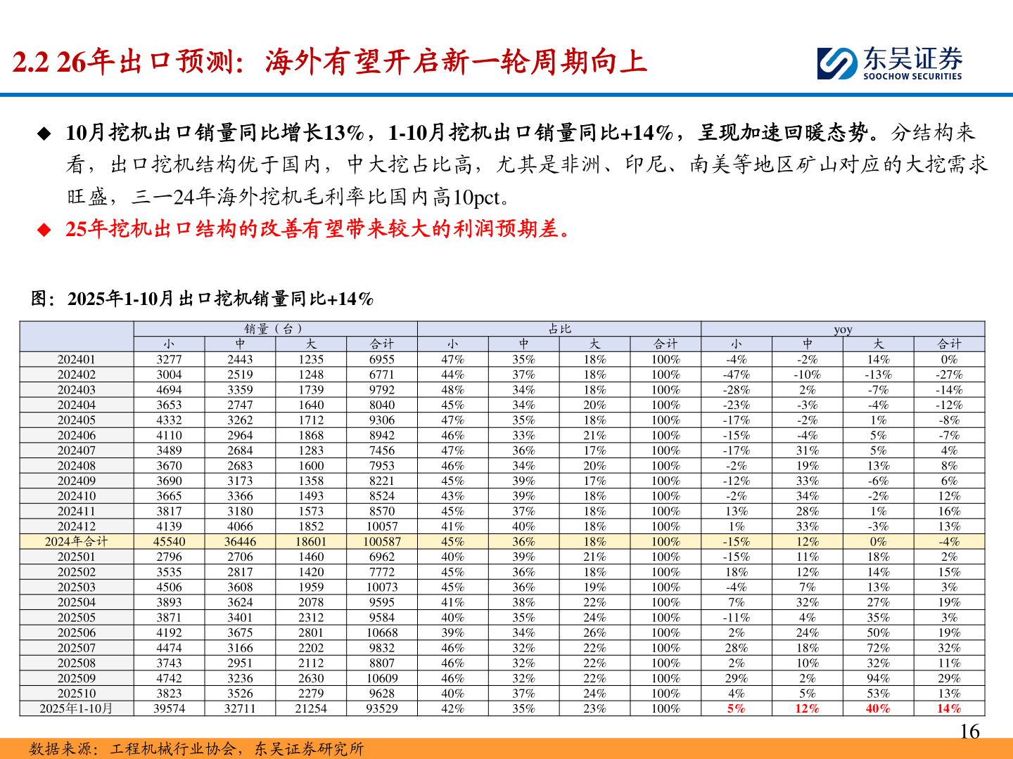 你知道2.2 26年出口预测：海外有望开启新一轮周期向上
