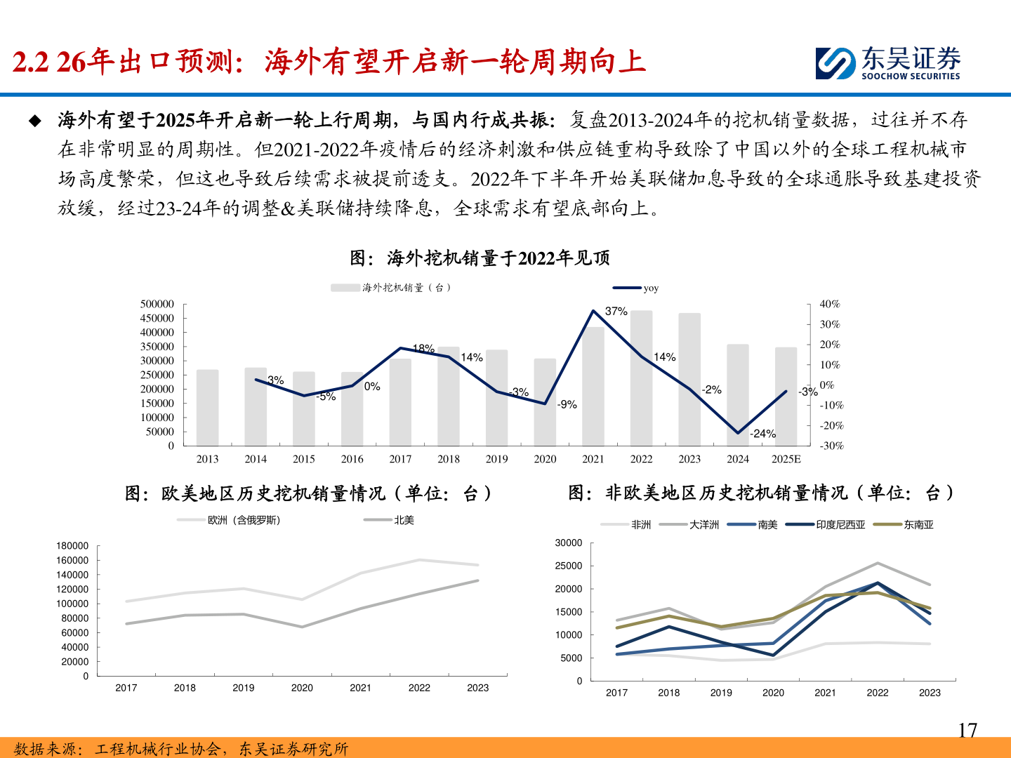如何看待2.2 26年出口预测：海外有望开启新一轮周期向上