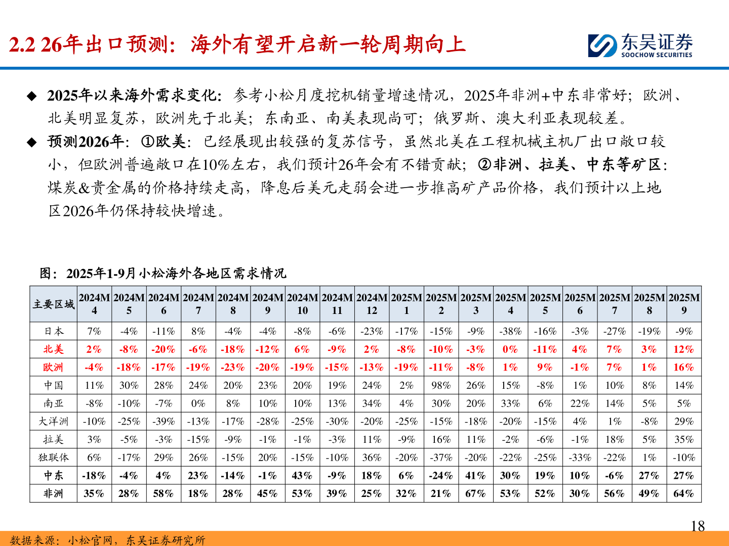 如何了解2.2 26年出口预测：海外有望开启新一轮周期向上