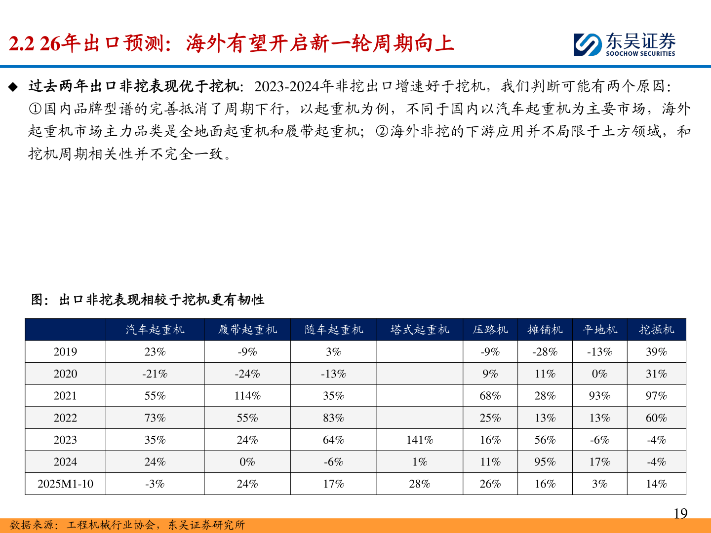 谁知道2.2 26年出口预测：海外有望开启新一轮周期向上
