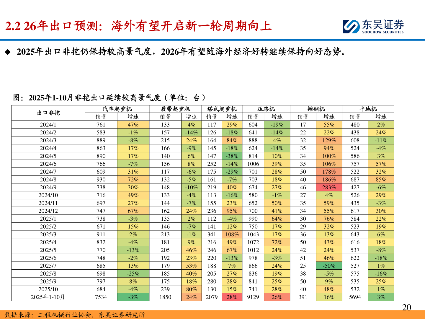 我想了解一下2.2 26年出口预测：海外有望开启新一轮周期向上