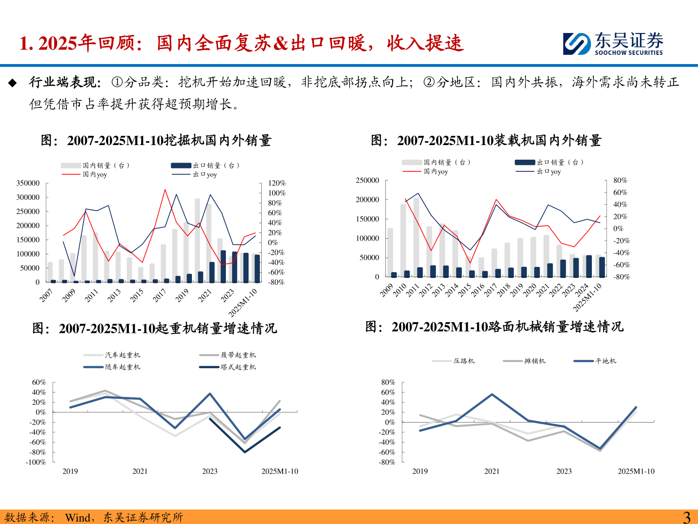 如何才能1. 2025年回顾：国内全面复苏&出口回暖，收入提速