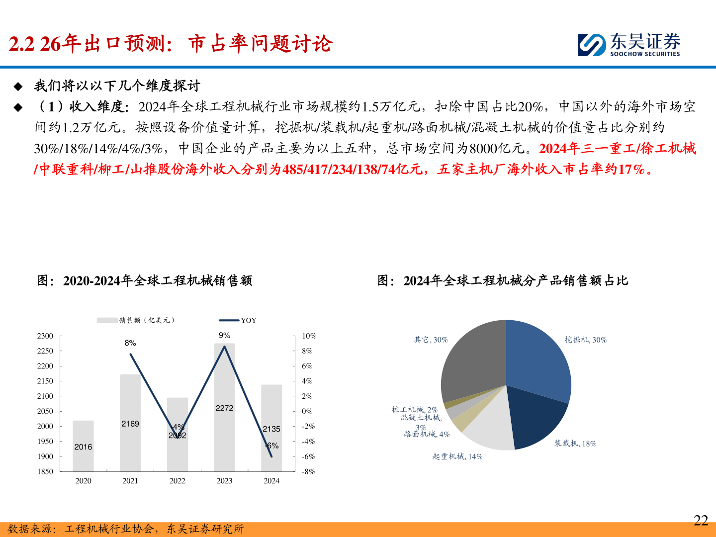 想问下各位网友2.2 26年出口预测：市占率问题讨论