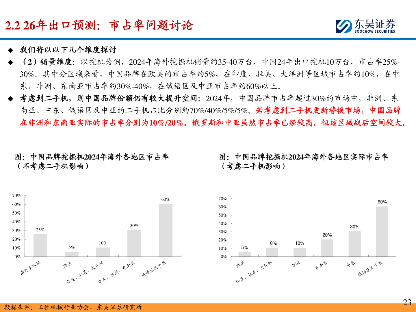 谁能回答2.2 26年出口预测：市占率问题讨论