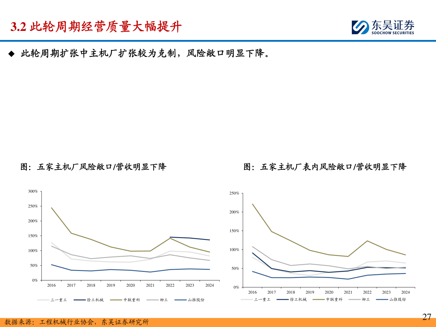 如何看待3.2 此轮周期经营质量大幅提升