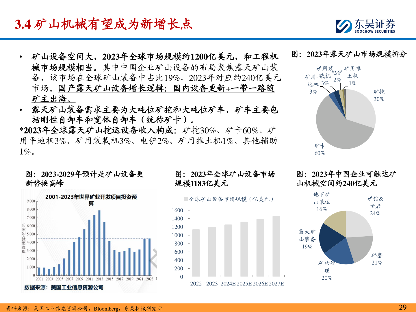 请问一下3.4 矿山机械有望成为新增长点