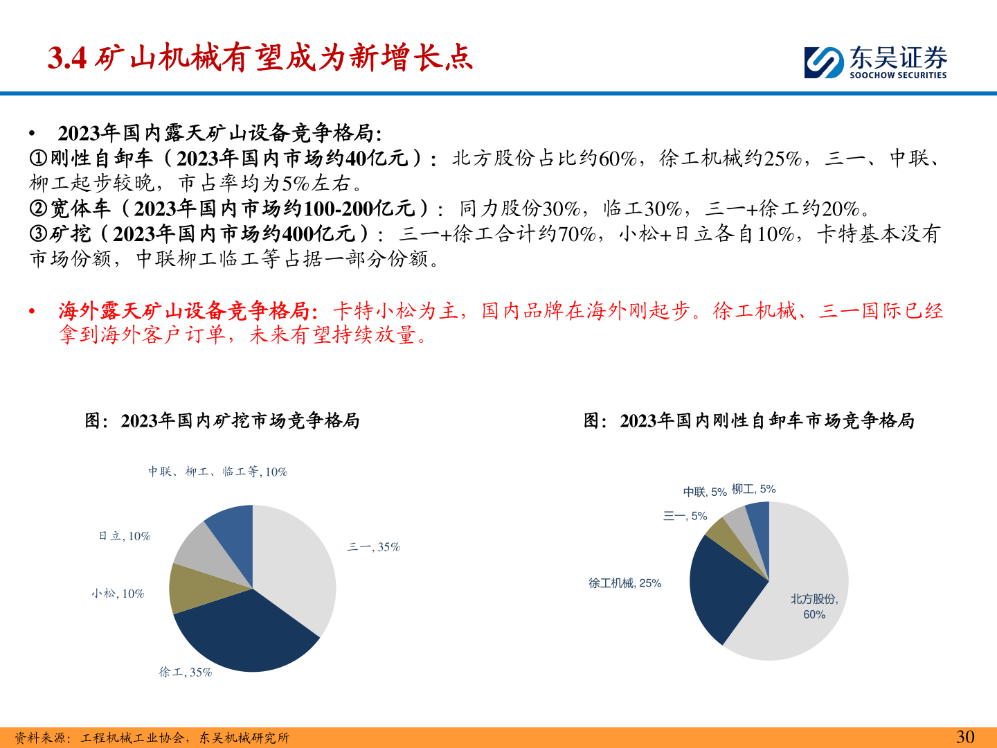 如何才能3.4 矿山机械有望成为新增长点