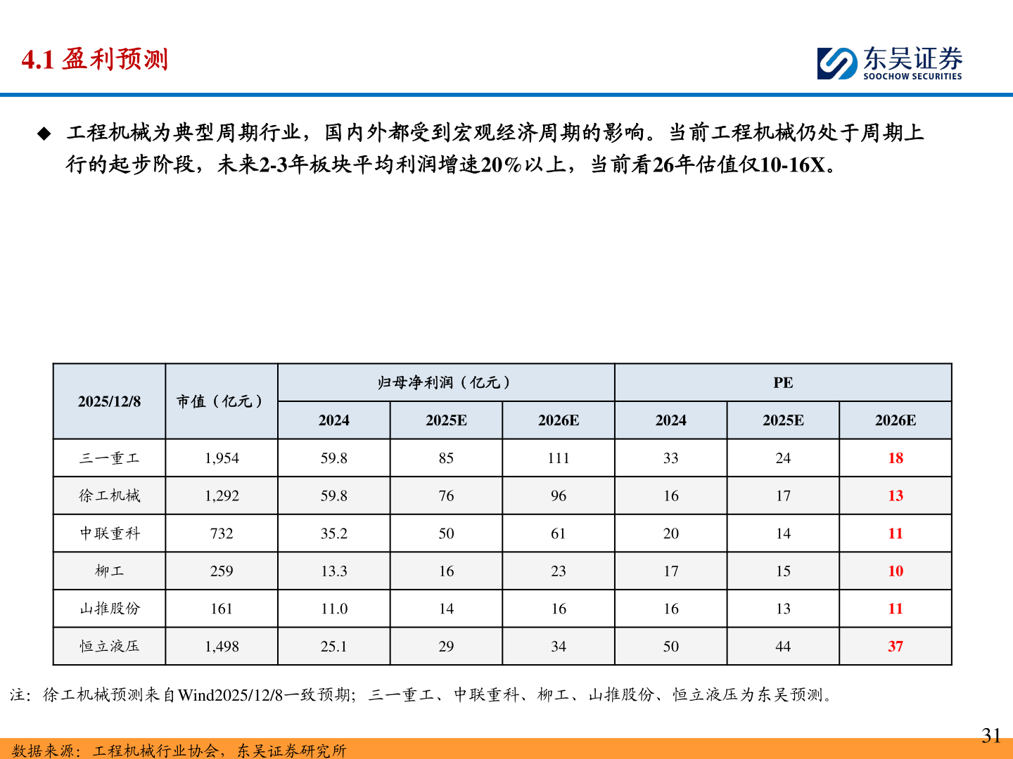 各位网友请教一下4.1 盈利预测
