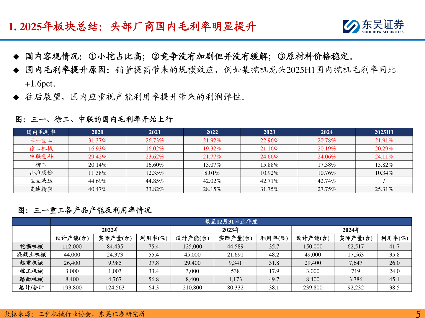 想关注一下1. 2025年板块总结：头部厂商国内毛利率明显提升