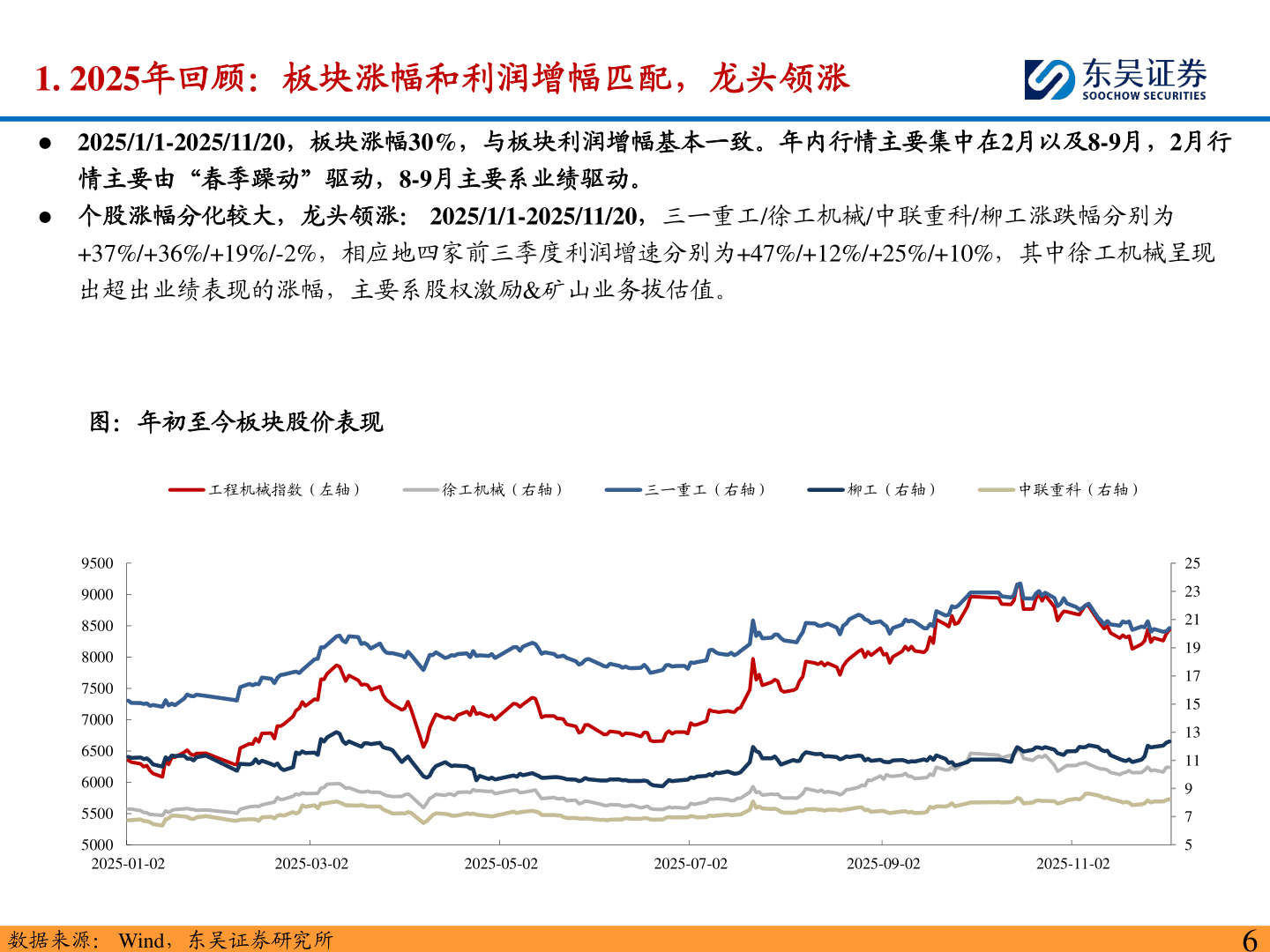 如何了解1. 2025年回顾：板块涨幅和利润增幅匹配，龙头领涨