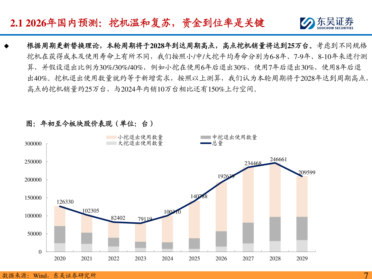 我想了解一下2.1 2026年国内预测：挖机温和复苏，资金到位率是关键