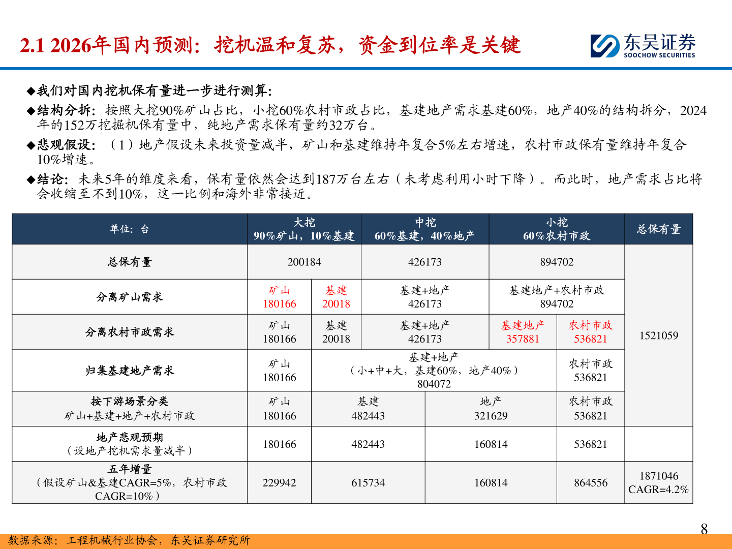 各位网友请教一下2.1 2026年国内预测：挖机温和复苏，资金到位率是关键
