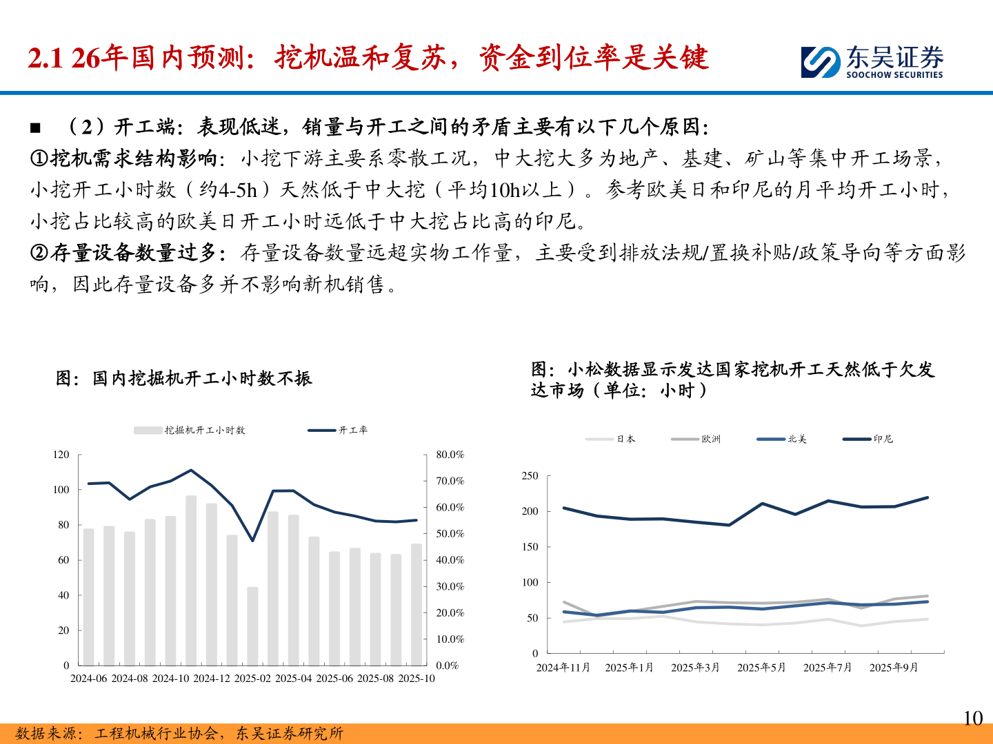 各位网友请教一下2.1 26年国内预测：挖机温和复苏，资金到位率是关键