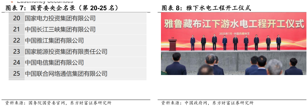 如何看待雅下水电工程开工仪式