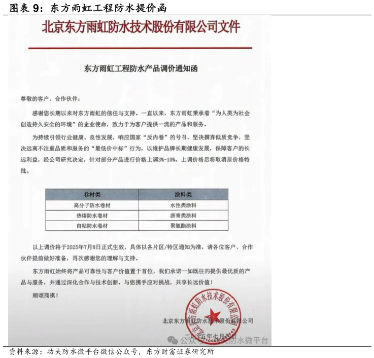 想问下各位网友东方雨虹工程防水提价函