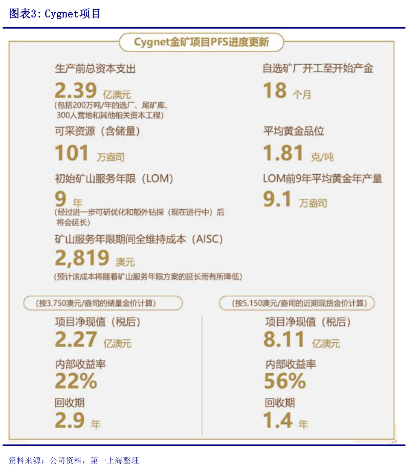 一起讨论下Cygnet项目