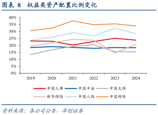 你知道权益类资产配置比例变化