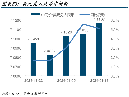 如何看待美元兑人民币中间价?