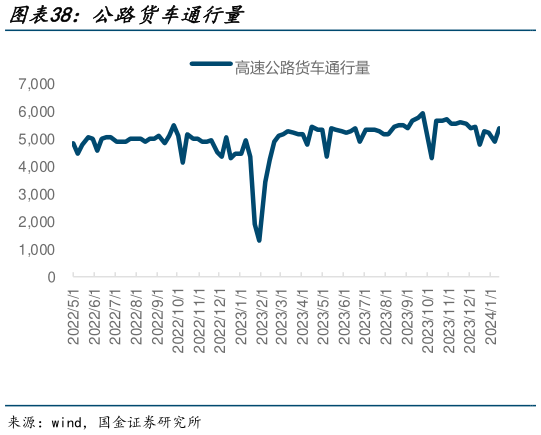 如何了解公路货车通行量?