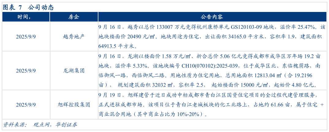 各位网友请教一下公司动态