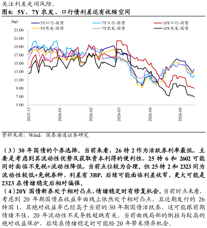 你知道5Y、7Y 农发、口行债利差还有收缩空间