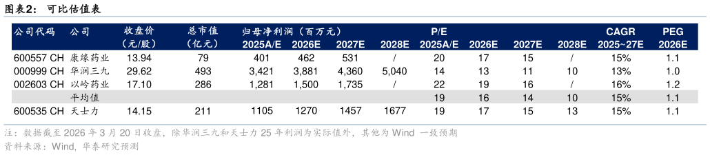 咨询大家可比估值表