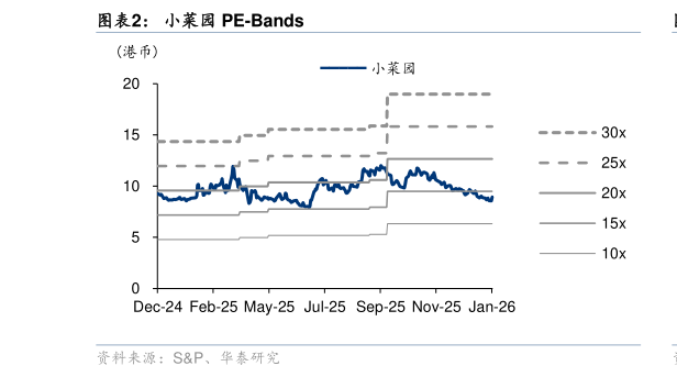 你知道小菜园 PE-Bands
