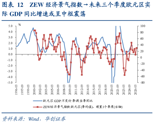 你知道ZEW 经济景气指数未来三个季度欧元区实