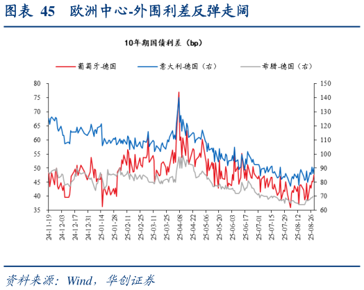 想问下各位网友欧洲中心-外围利差反弹走阔