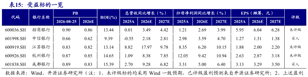 如何了解受益标的一览