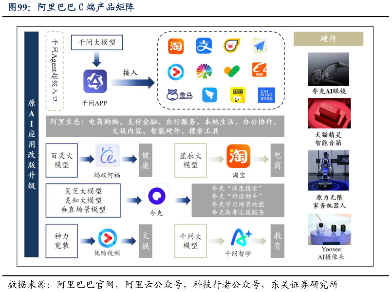 如何看待阿里巴巴 C 端产品矩阵?