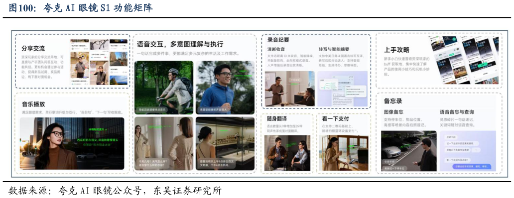 如何才能夸克 AI 眼镜 S1 功能矩阵?