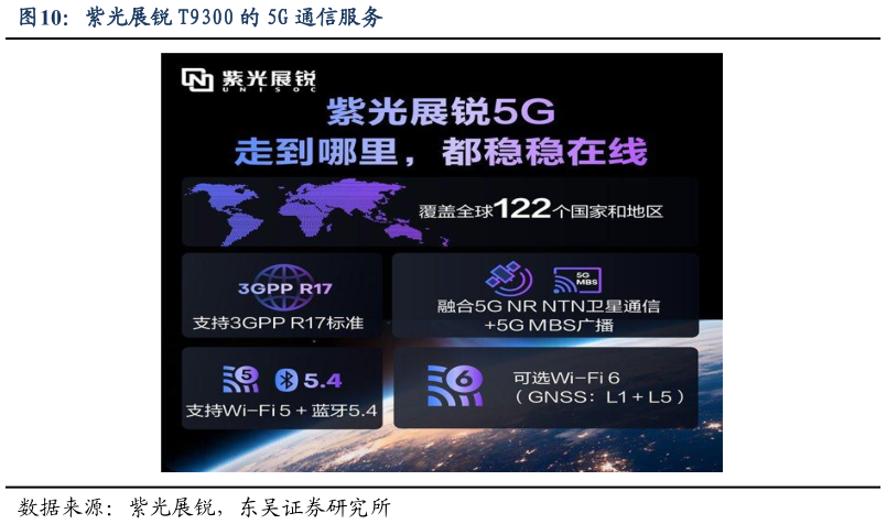 各位网友请教一下紫光展锐 T9300 的 5G 通信服务?
