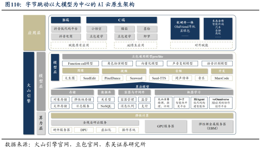 如何才能字节跳动以大模型为中心的 AI 云原生架构?