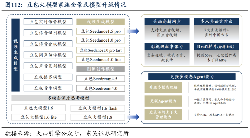 咨询下各位豆包大模型家族全景及模型升级情况?