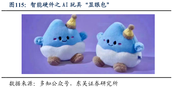 怎样理解智能硬件之 AI 玩具“显眼包”?