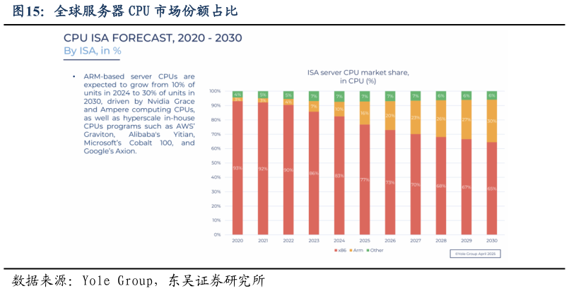 如何了解全球服务器 CPU 市场份额占比?