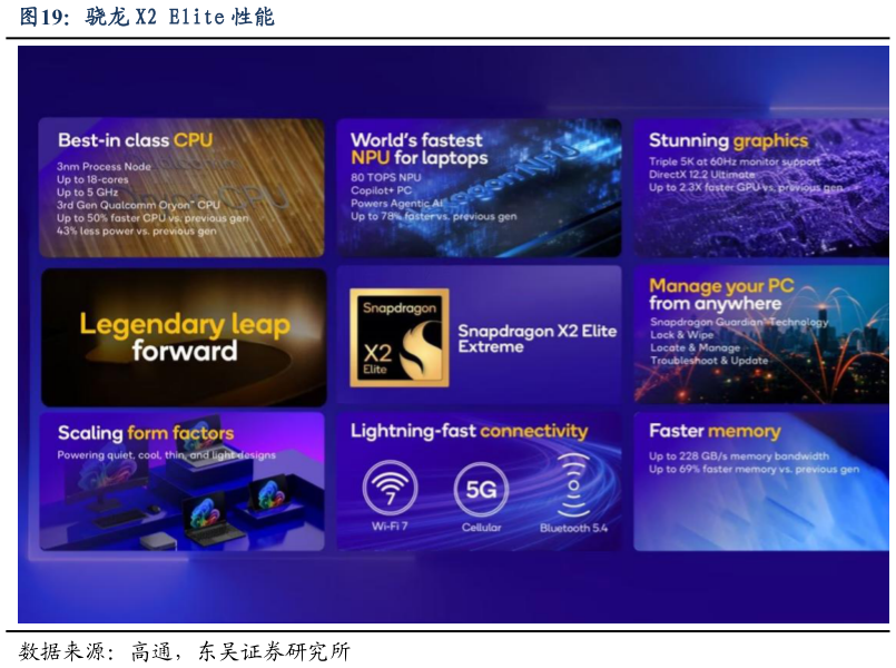 如何解释骁龙 X2 Elite 性能?