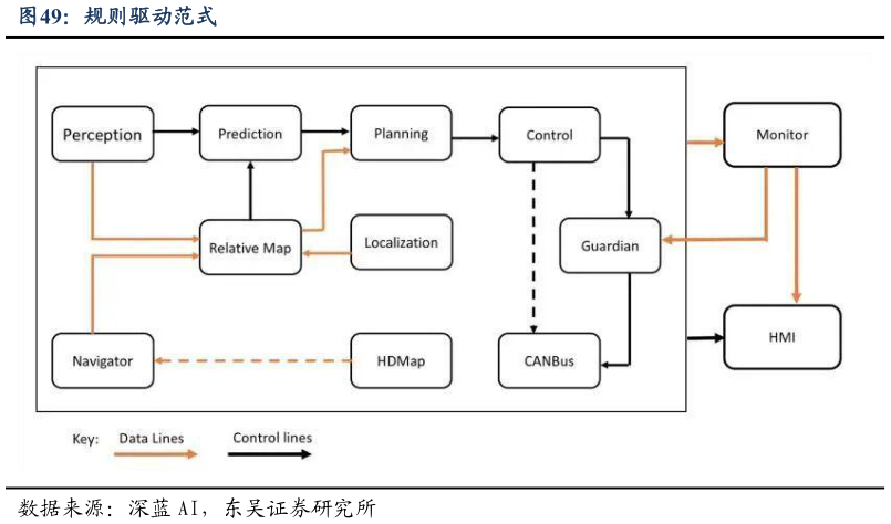 如何看待规则驱动范式?