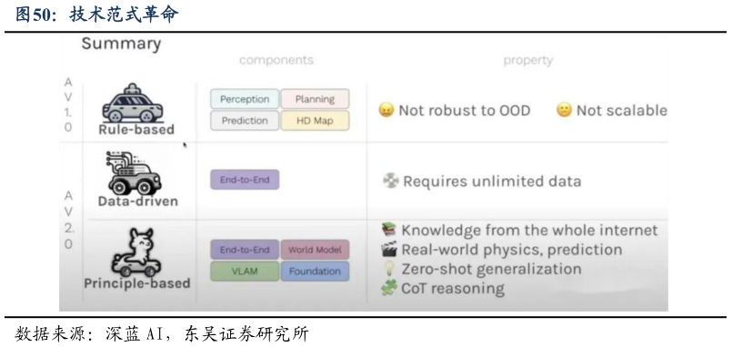 我想了解一下技术范式革命?