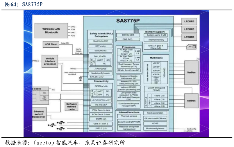 各位网友请教一下SA8775P?