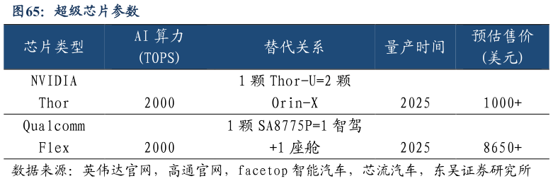 咨询下各位超级芯片参数?
