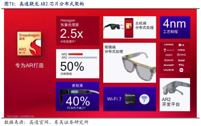 你知道高通骁龙 AR2 芯片分布式架构?