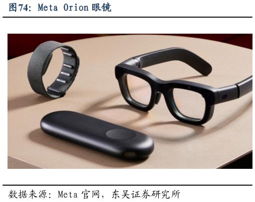 如何才能Meta Orion 眼镜?