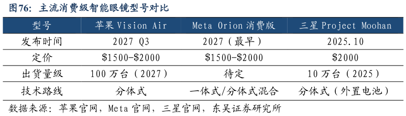 如何才能主流消费级智能眼镜型号对比?