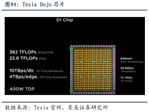 一起讨论下Tesla Dojo 芯片?