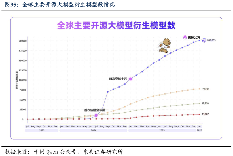 各位网友请教一下全球主要开源大模型衍生模型数情况?