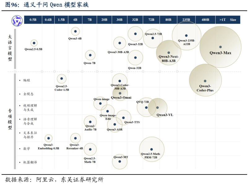 想问下各位网友通义千问 Qwen 模型家族?