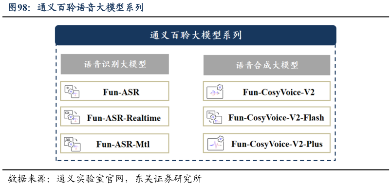 你知道通义百聆语音大模型系列?