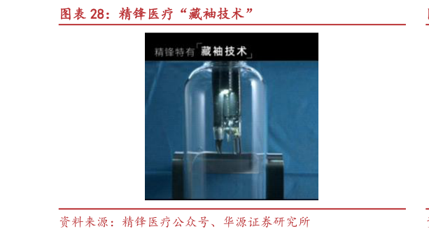 谁知道精锋医疗“藏袖技术”